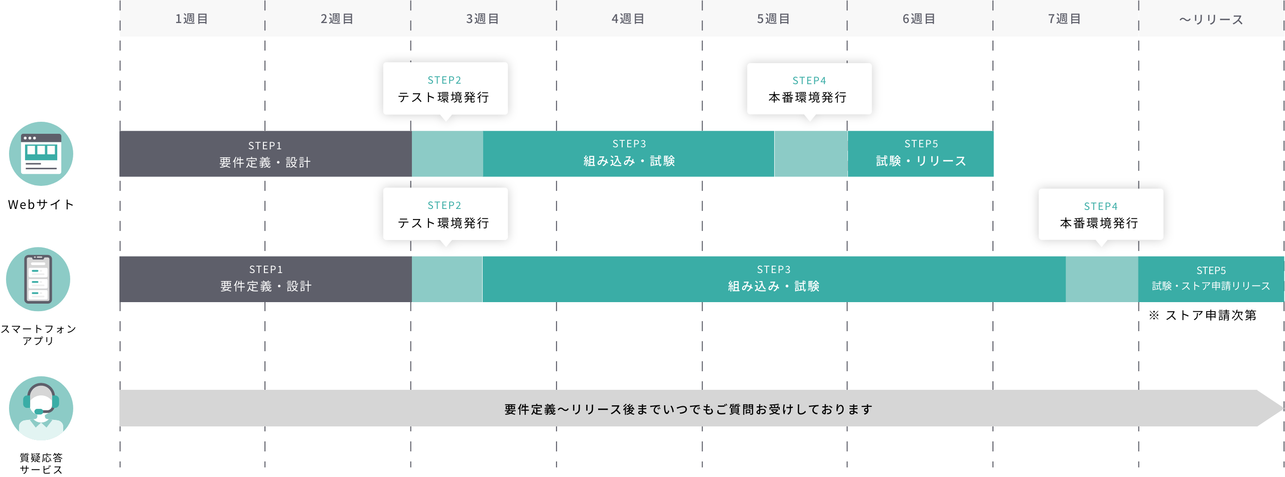導入の流れ図